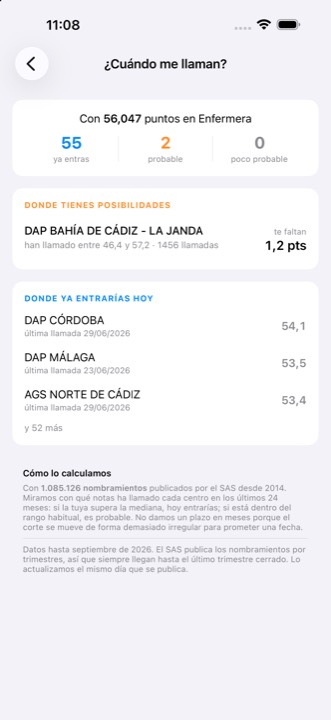 Estimación de en qué centros te podrían llamar